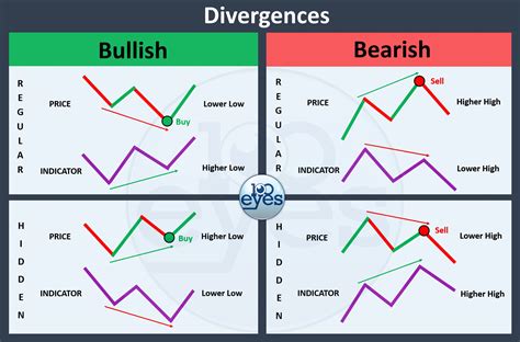 How to Use RSI