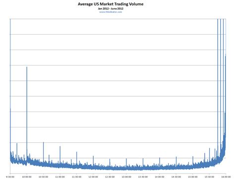 Understanding Trading Volume: A