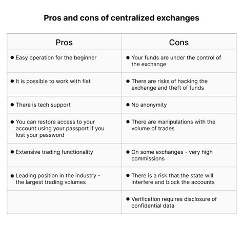 Decentralised Exchanges: Advantages Over